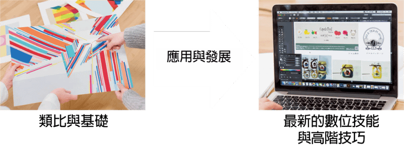 類比與基礎 應用與發展 最新的數位技能與高階技巧