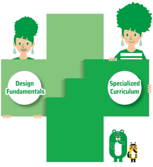 Design Fundamentals? / Specialized Curriculum