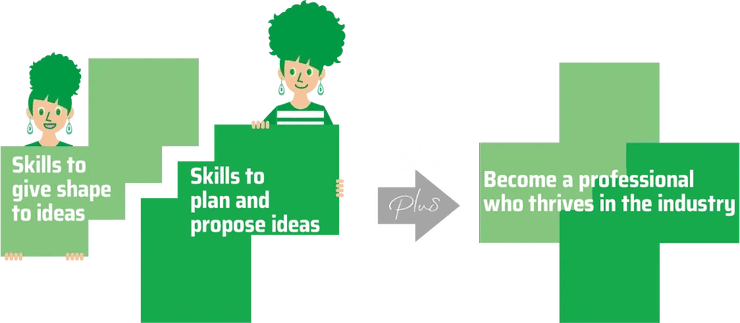 Skills to give shape to ideas