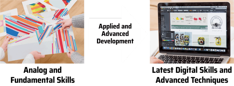 Example:Graphic Design Course