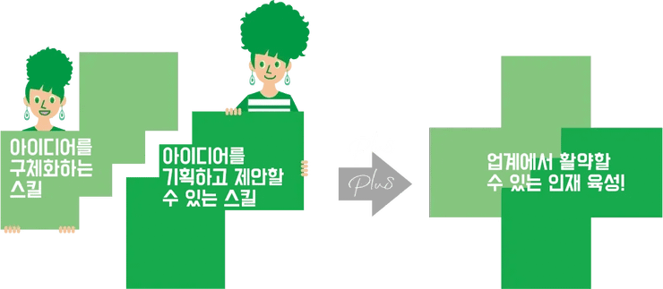 아이디어를 구체화하는 스킬 아이디어를 기획하고 제안할 수 있는 스킬 업계에서 활약할 수 있는 인재 육성!