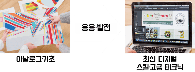 아날로그·기초 응용·발전 최신 디지털 스킬·고급 테크닉