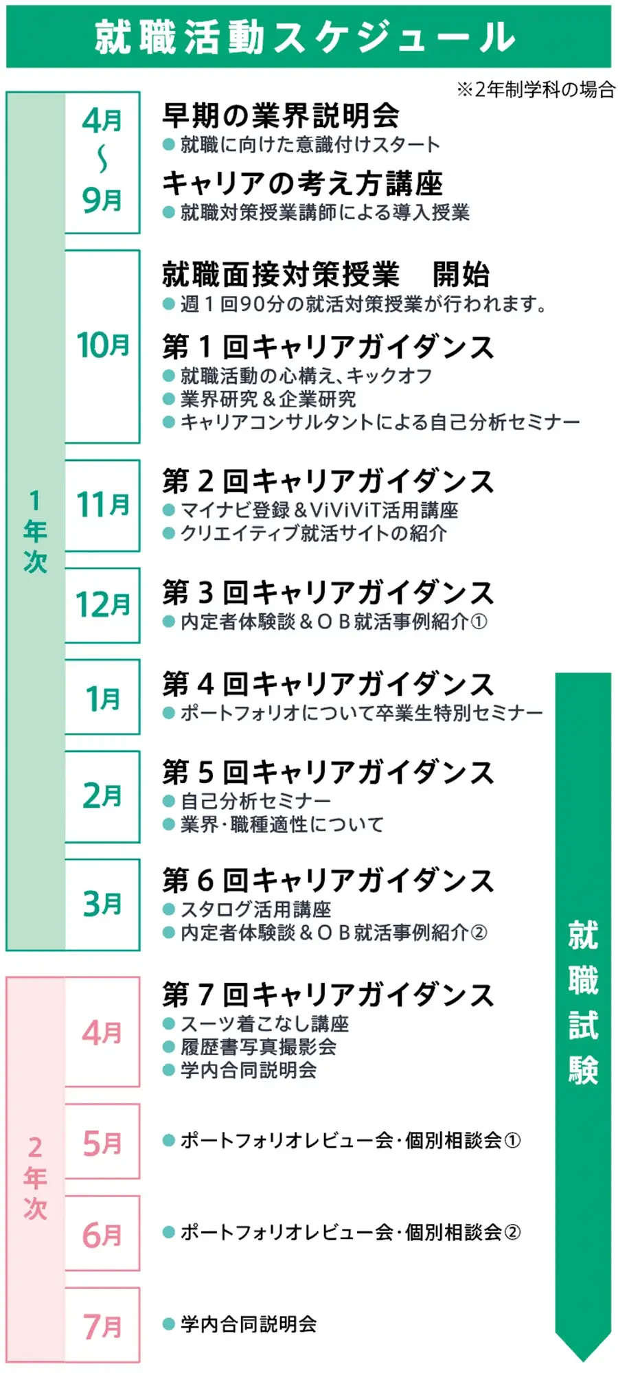 就職活動スケジュール